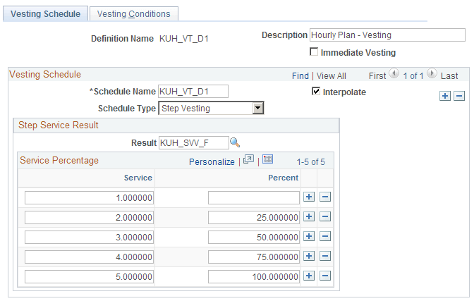 Vesting Schedule page