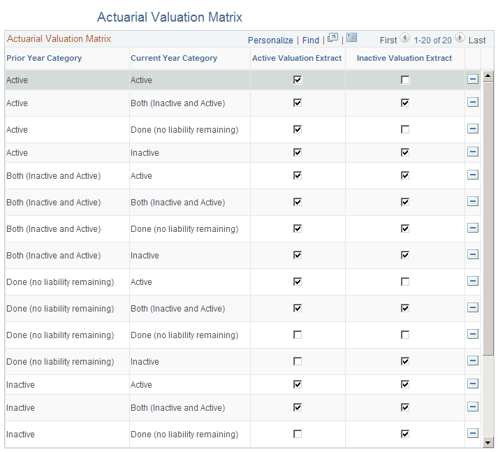 Actuarial Valuation Matrix page