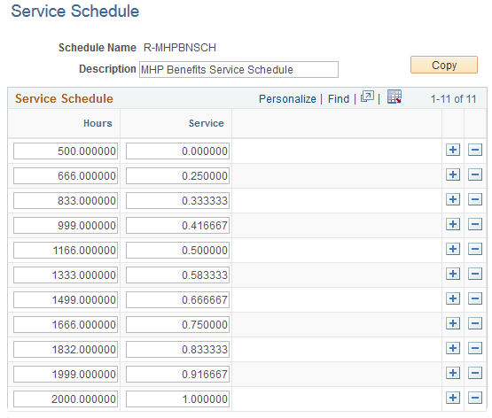 Service Schedule page