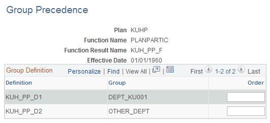 Group Precedence page