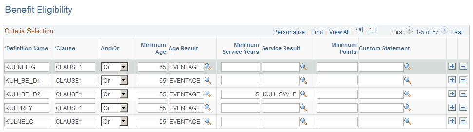 Benefit Eligibility page