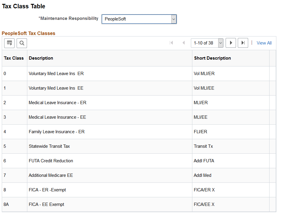 Tax Class Table page for PeopleSoft-maintained tax classes