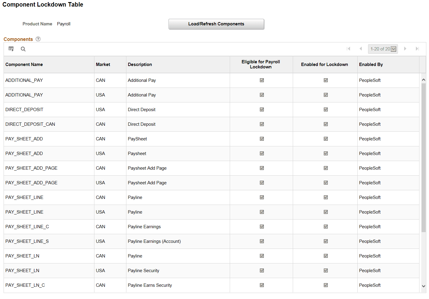 Component Lockdown Table page