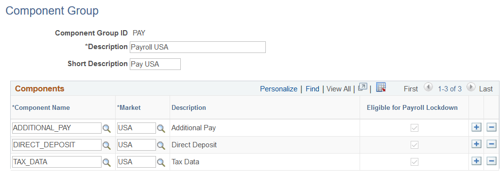 Component Group page