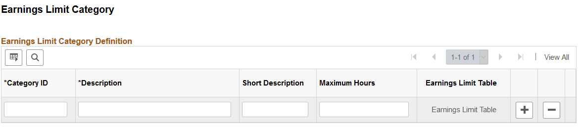 Earnings Limit Category page