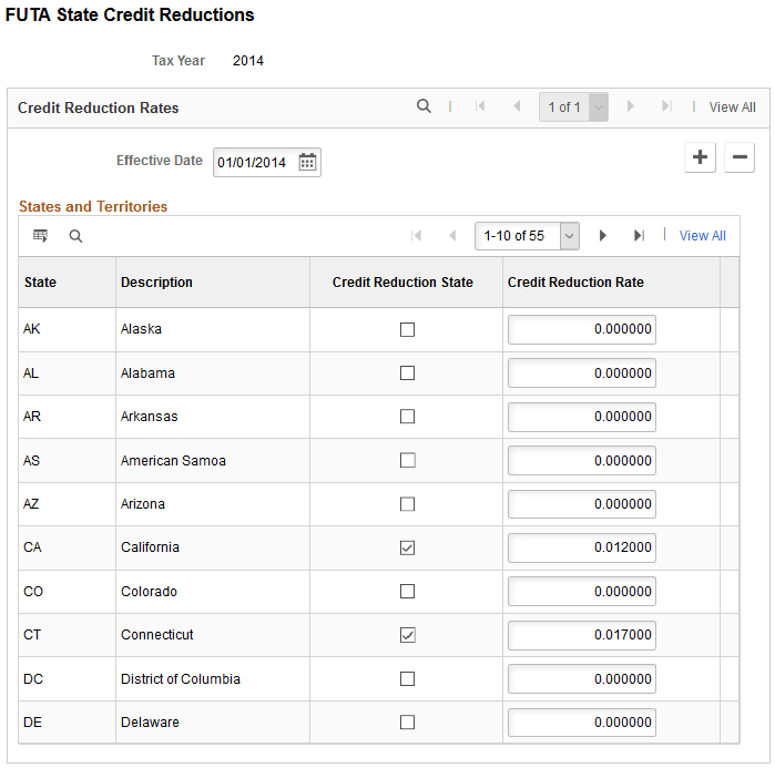 FUTA State Credit Reductions page
