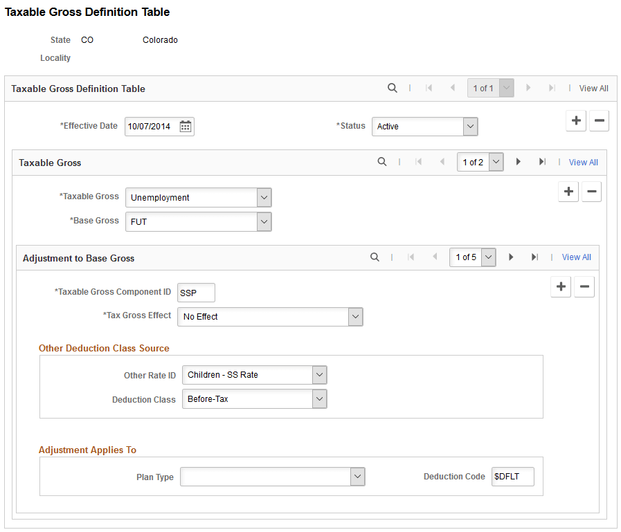 Taxable Gross Definition Table page