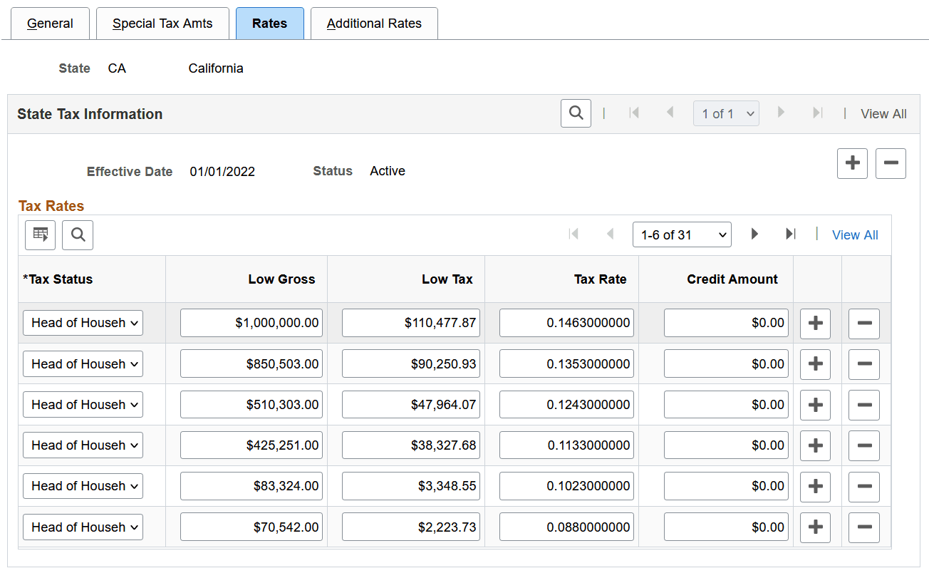 Tax Table - Rates page