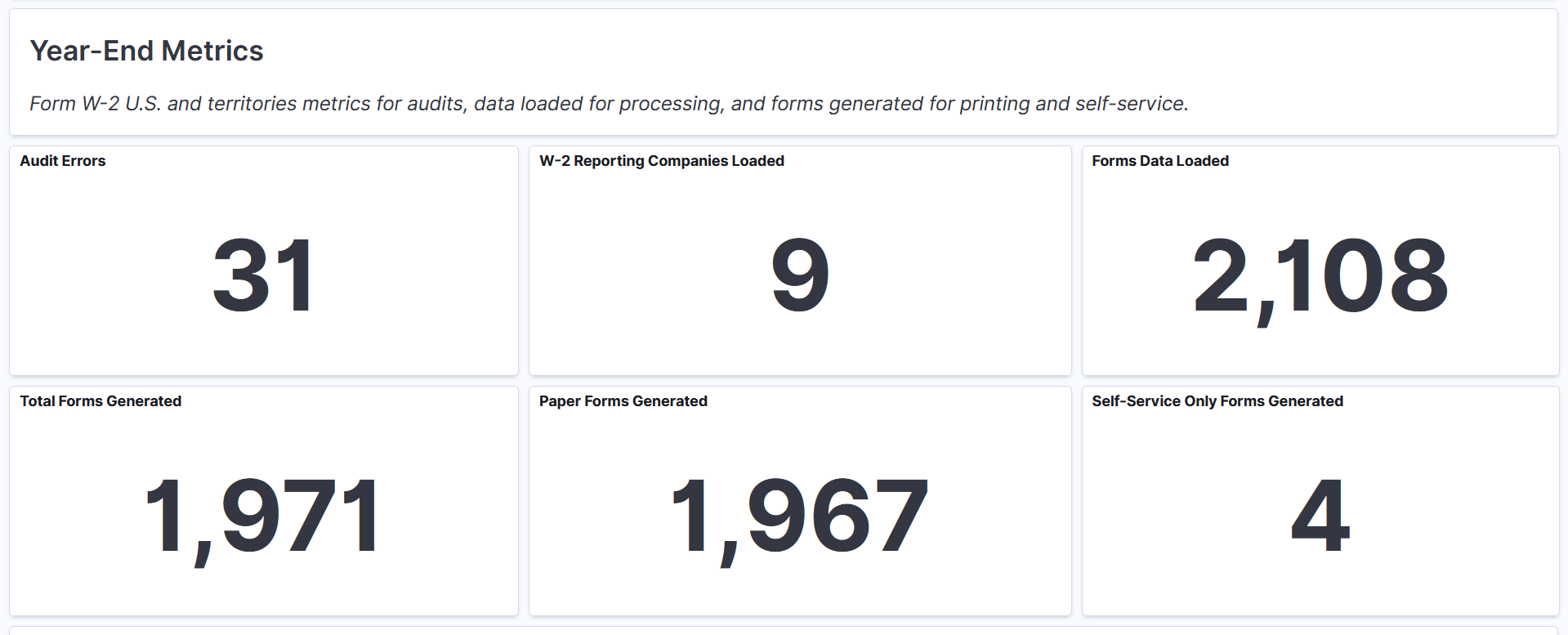 U.S. Year-End Audit dashboard (2 of 6)