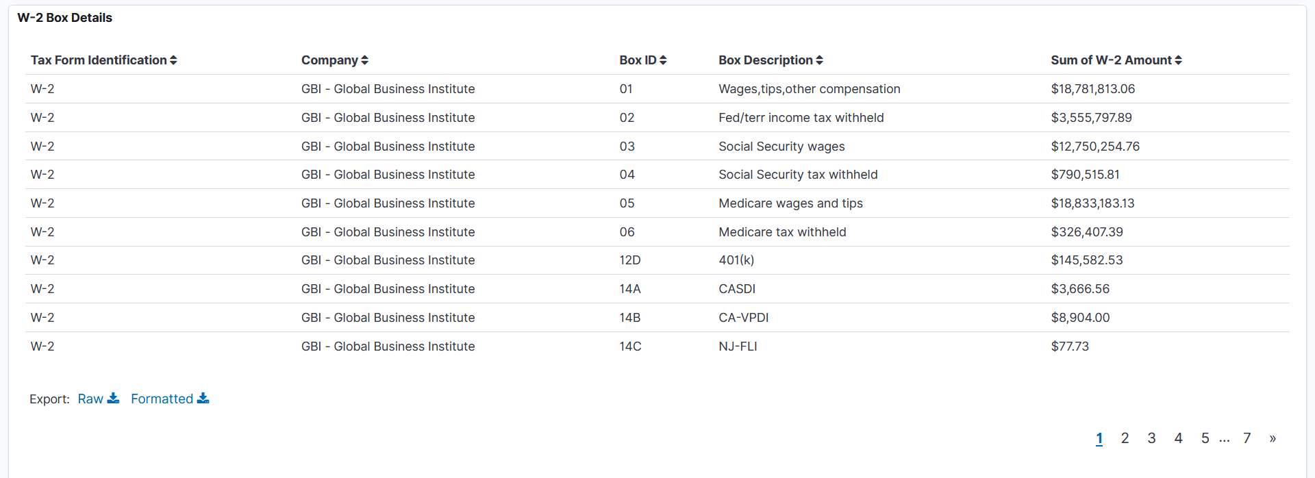 U.S. Year-End Trends dashboard (7 of 7)