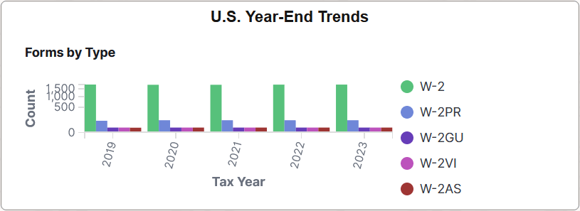 U.S. Year-End Trends tile