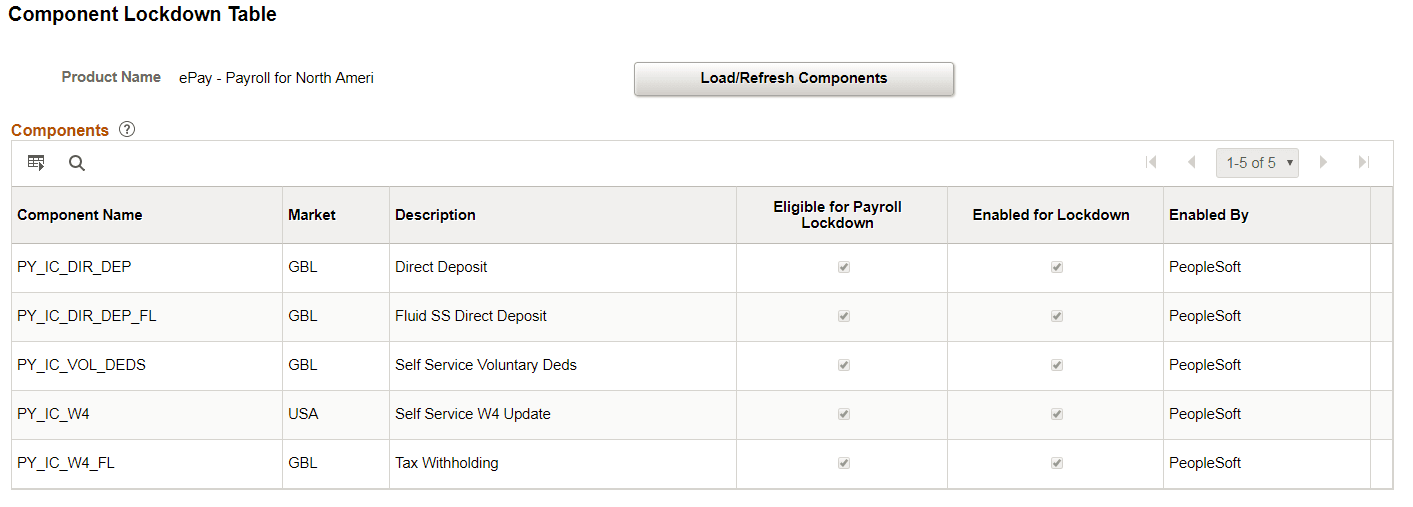 Component Lockdown Table page for ePay