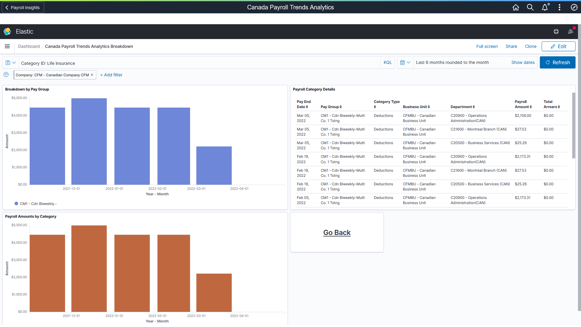 Canada Payroll Trends Analytics Breakdown dashboard