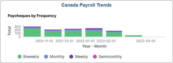 Canada Payroll Trends tile