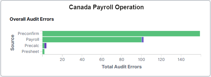 Canada Payroll Operation tile