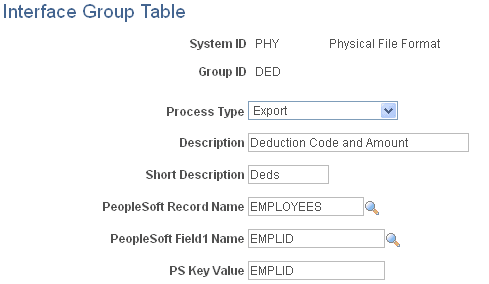 Interface Group Table page