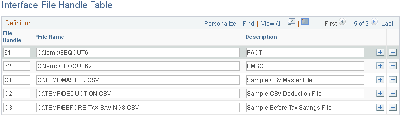 Interface File Handle Table page