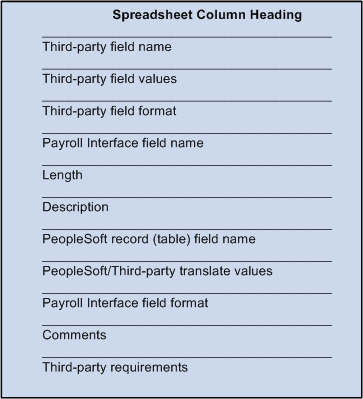Spreadsheet to facilitate data mapping