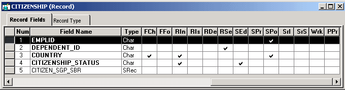 CITIZENSHIP table (record)