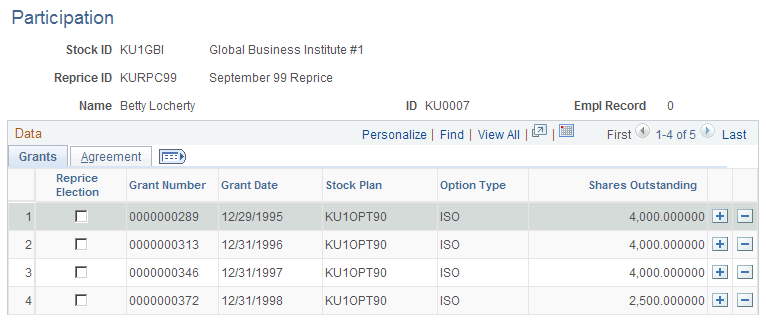 Participation page: Grants tab