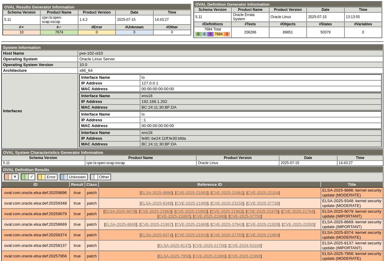図は、oscapによって生成されたOVALレポートのHTMLバージョンの一部を示しています。 レポートの上部には、スキャン・レポートに関する一般情報と、定義ジェネレータに関する情報が含まれています。 情報は表形式で表示されます。 残りのレポートには、スキャンの結果としてシステムに関する詳細情報(表形式)が表示されます。 