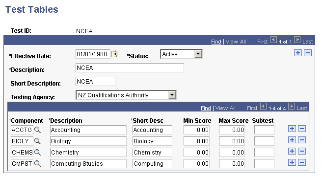 Test Tables page