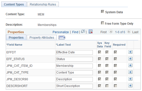 Content Catalog - Content Types page