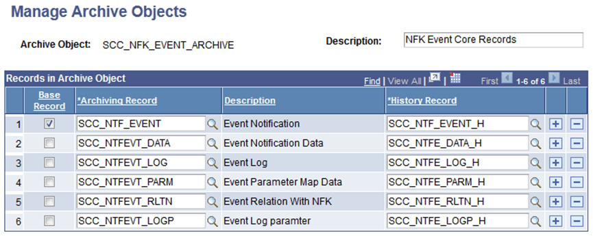 Manage Archive Objects page for NFK (Notifications Framework) Events
