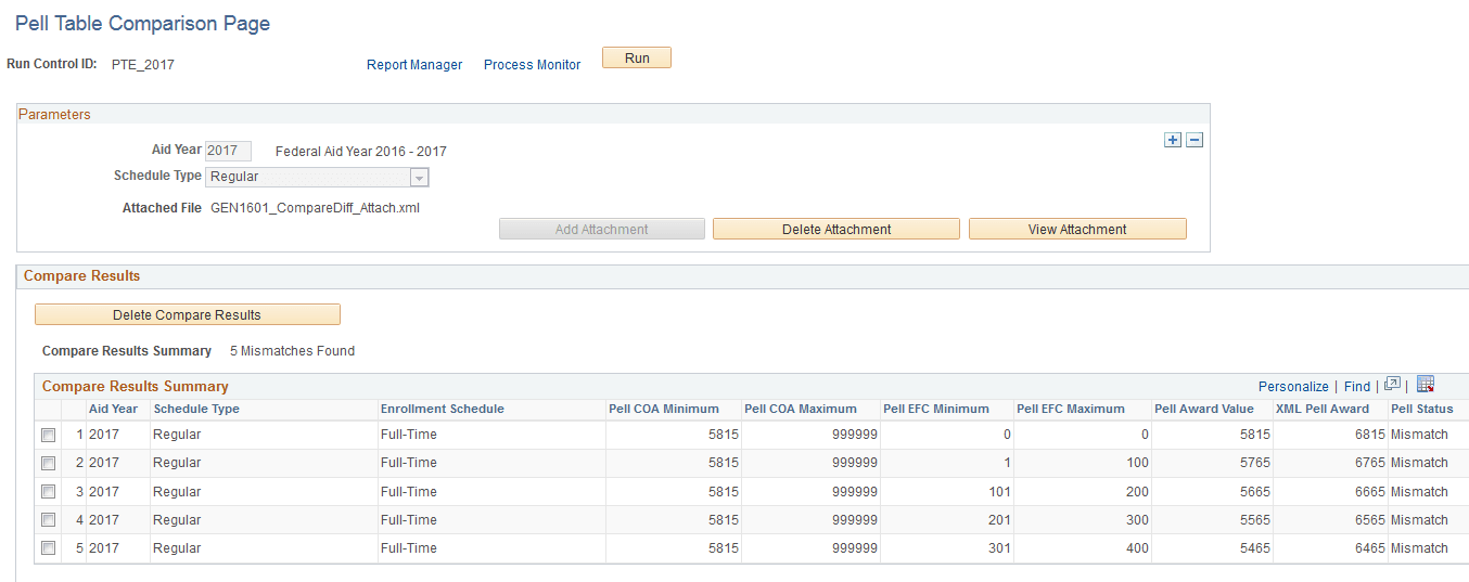Pell Table Comparison Page
