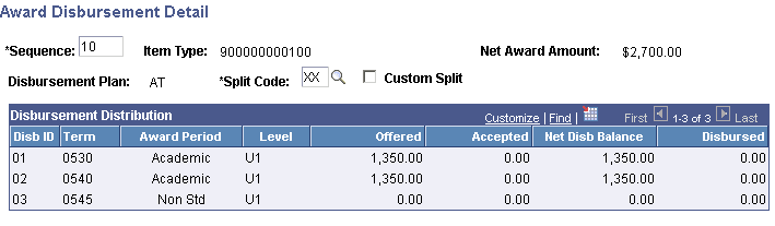 Award Disbursement Detail page (Based on Pell Grant awarding functionality for the 2009 and prior aid years.)