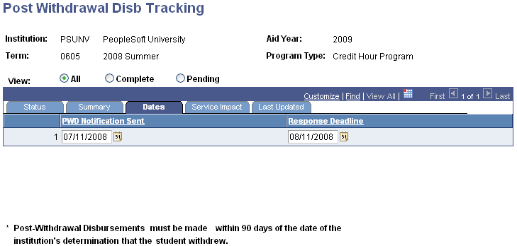Post Withdrawal Disb (disbursement) Tracking page: Dates tab