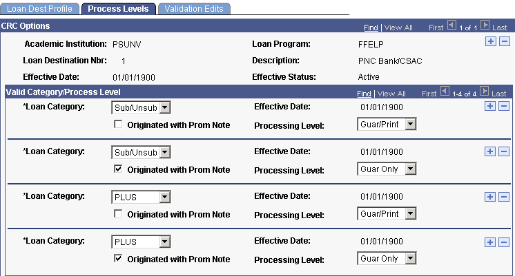 Process Levels page