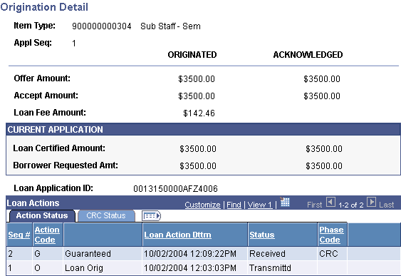 Origination Detail page: Action Status tab