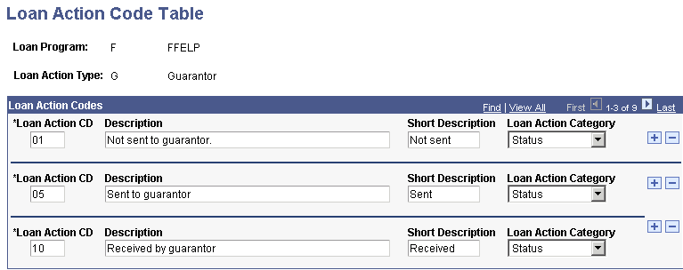 Loan Action Code Table page