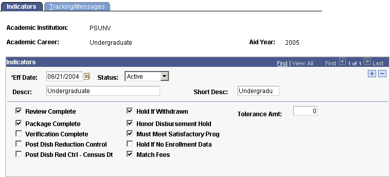 Disbursement Rules: Global - Indicators page