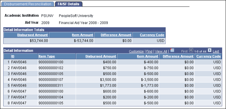 FA (financial aid)/SF (student financials) Details page