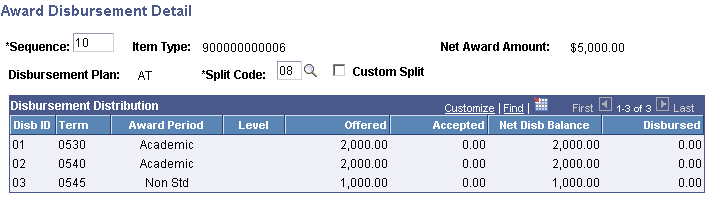 Award Disbursement Detail page
