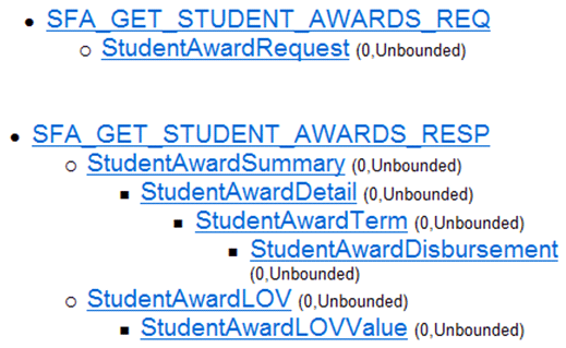 SFA_FINANCIAL_AID Entity Hierarchy
