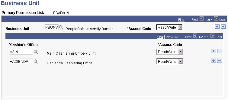Permission List - Business Unit page