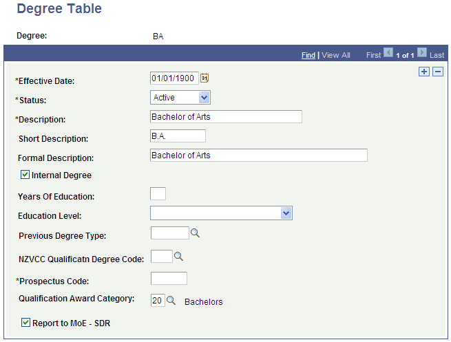 Degree Table page