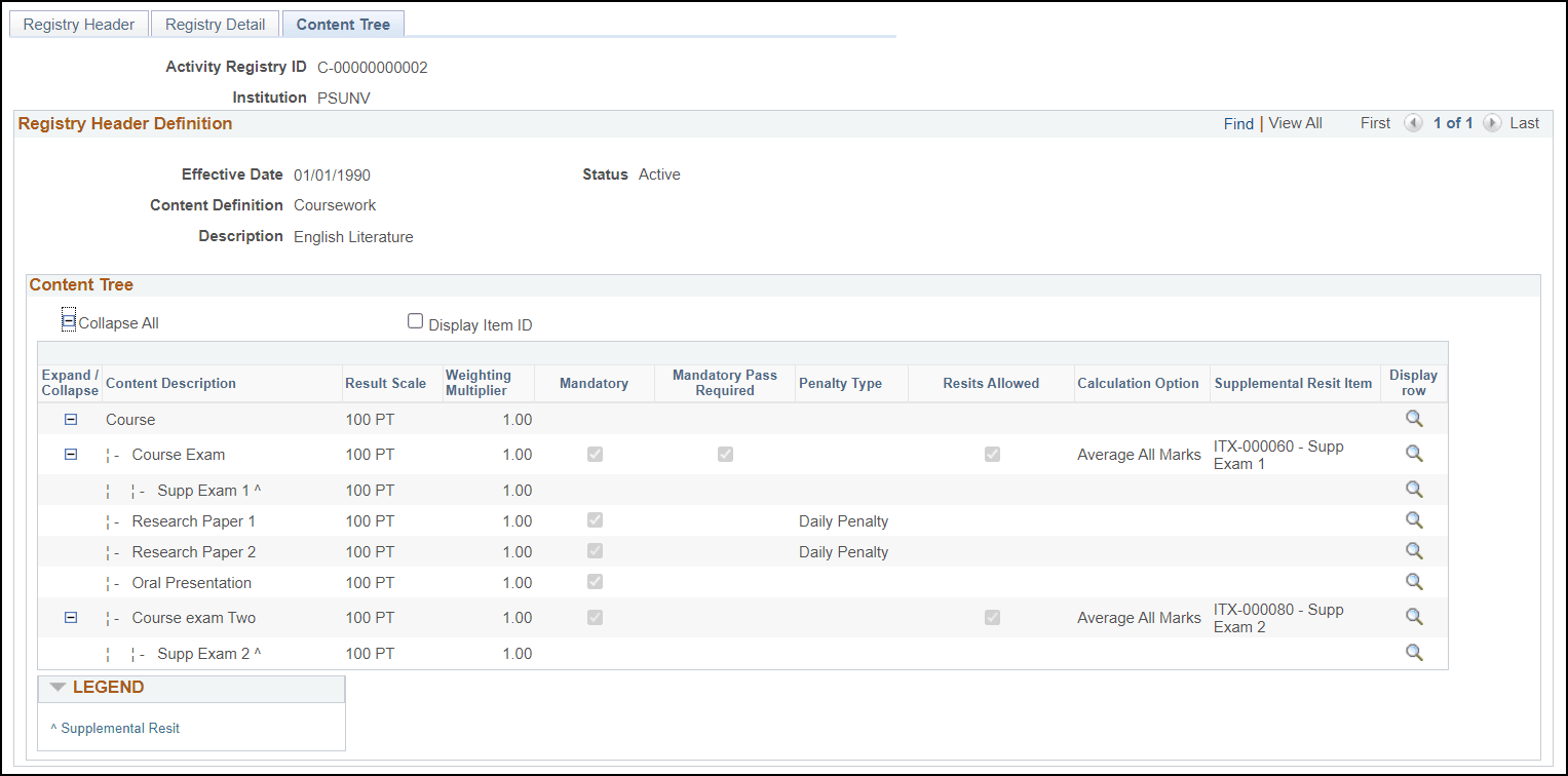 Content Tree page