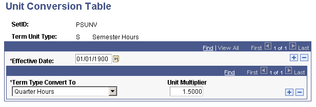 Unit Conversion Table page