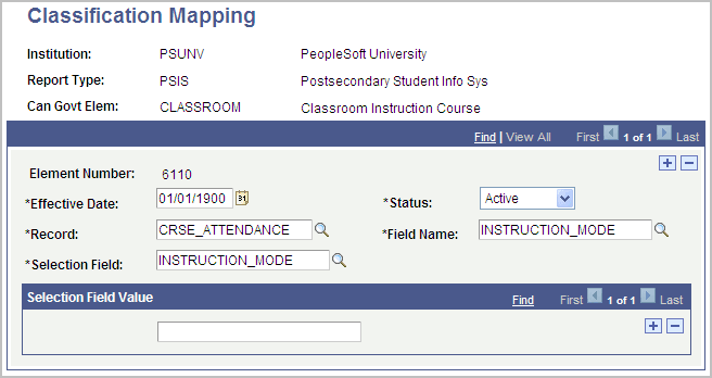 Classification Mapping page