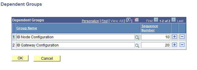Dependent Groups page