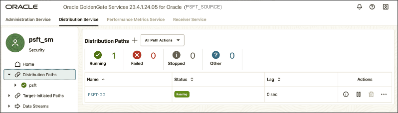 Oracle GoldenGate Service Manager - Distribution Path after completing setup