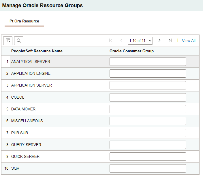 Pt Ora Resource Group page
