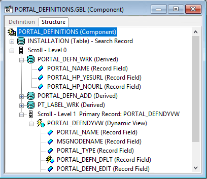 Component structure view