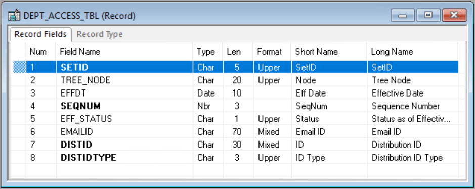 Adding setIDs to record definitions