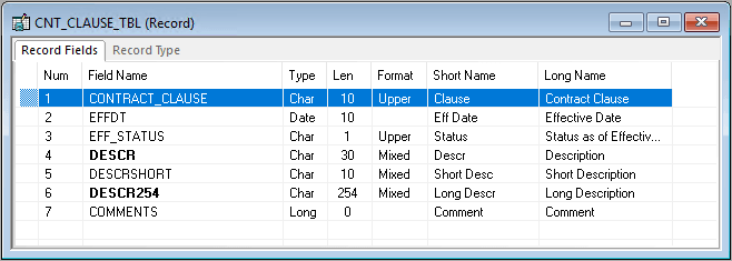 Example of a CNT_CLAUSE_TBL record