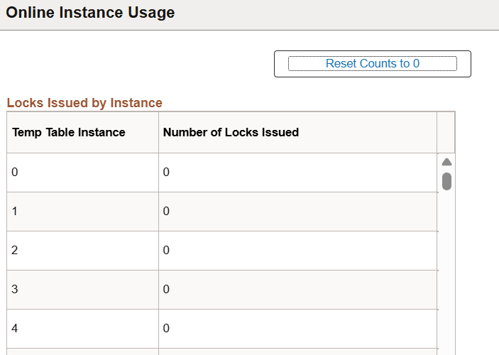 Online Instance Usage page